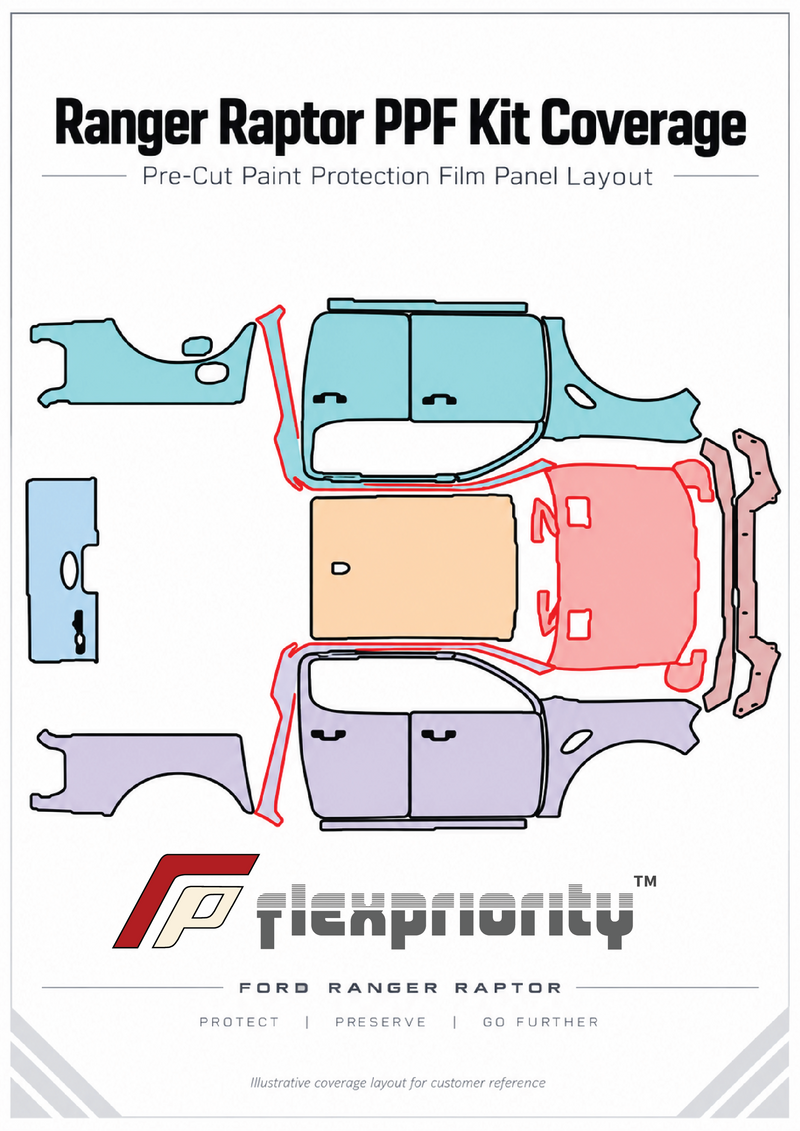 Flex Priority Kit